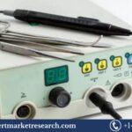 Electrosurgical Devices Market