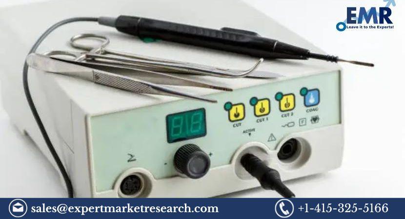 Electrosurgical Devices Market