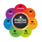 Choosing the Right Digital Marketing Company: Your Guide to Online Success