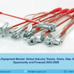 Earthing Equipment Market Size, Share | Industry Forecast 2023-2028