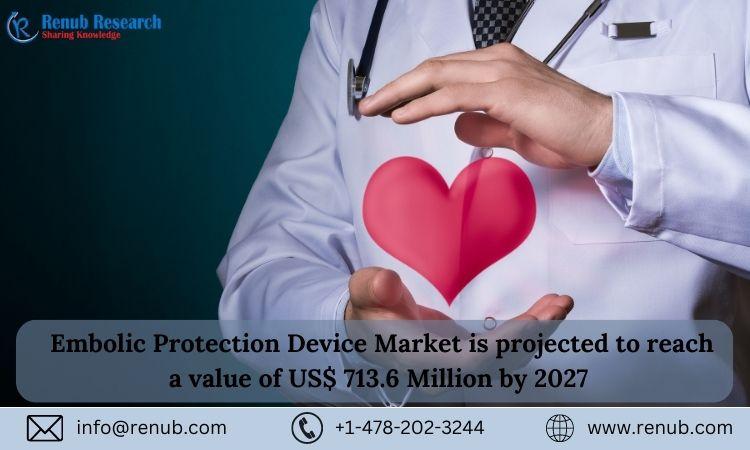 Embolic Protection Device Market Analysis, Trends, and Forecast | Renub Research