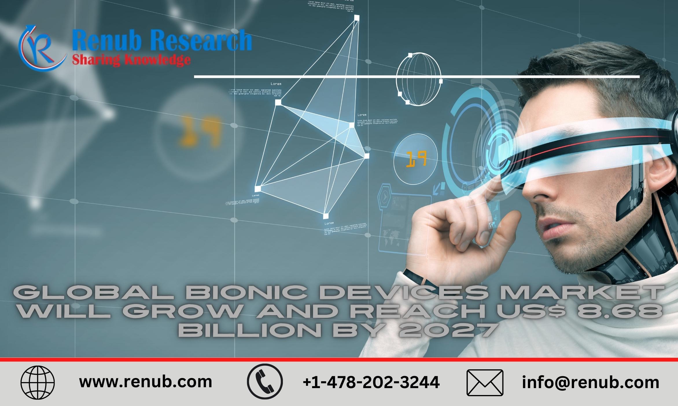 Bionic Devices Market will experience a CAGR growth rate of 9.9% from 2022 to 2028 | Renub Research