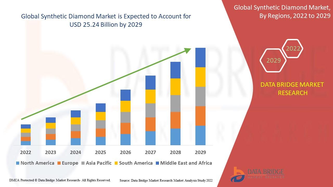 Synthetic Diamonds: A Shining Evolution in the Jewelry Industry