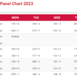 PK Mumbai Panel Chart Unveiled: Strategies and Insights