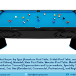 Pool Tables Market Share, Size | Industry Trends and Forecast 2023-2028