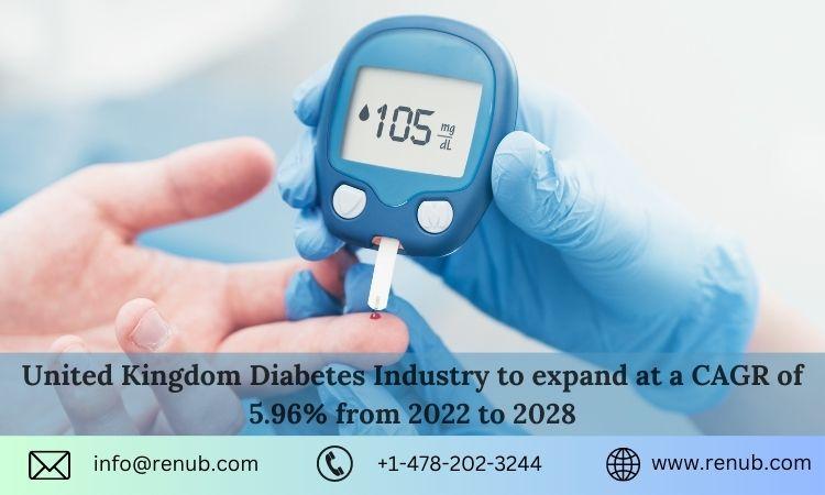 United Kingdom Diabetes Market Size was US$ 5.49 Billion in 2022 | Renub Research