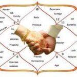 Kundali Milan: Unraveling Compatibility in Vedic Astrology