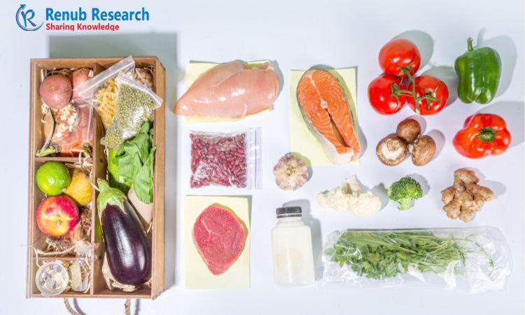 Meal Kit Market will grow at a double-digit CAGR of 14.50% from 2022 to 2028 | Renub Research