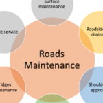 Global Road Maintenance Market Size, Share, Trend, Forecast 2022–2032.