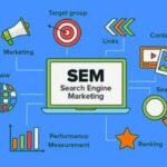 The Power of Search Engine Marketing (SEM) in Digital Marketing Strategies