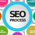 SEO Demystified: Why Partnering with Pune’s Finest Company Matters