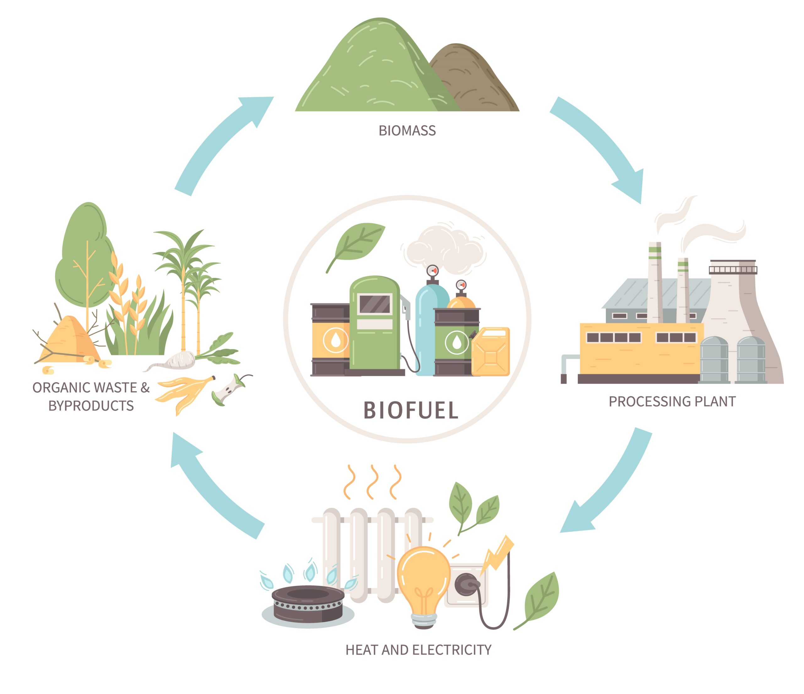 Japan Waste to Energy Market Size, Share, and Forecasts to 2032