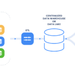 Safeguarding the Foundation: Data Security and Compliance in Data Consolidation