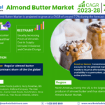 Almond Butter Market Growth, Share, Trends Analysis, Revenue, Key Players, Business Opportunities and Forecast 2028: Markntel Advisors