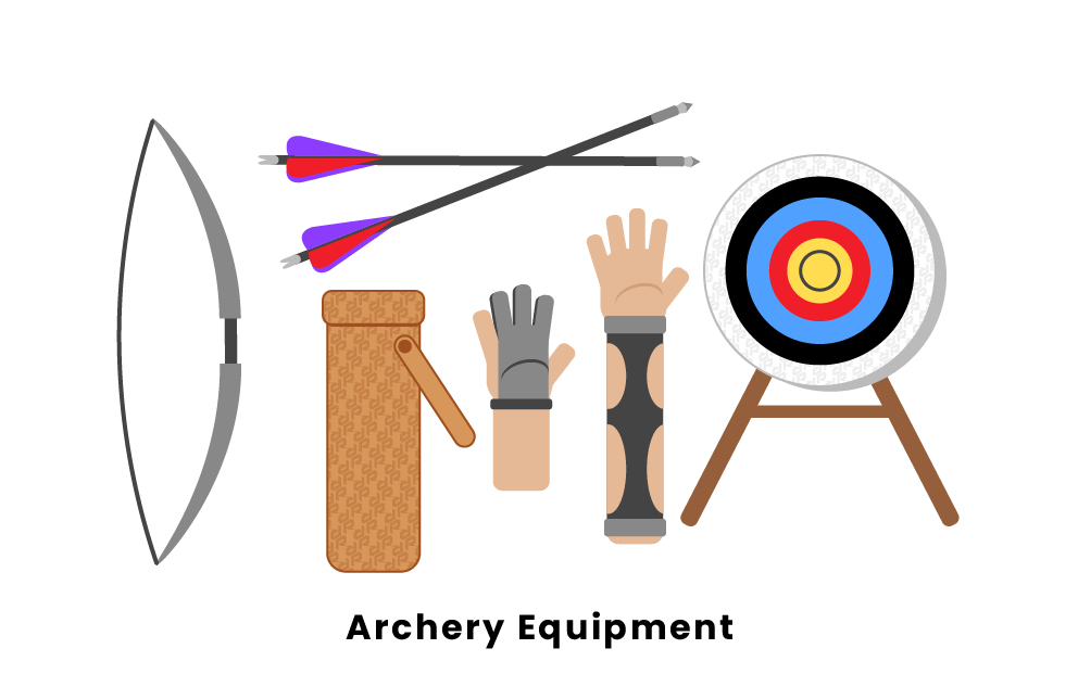 Archery Equipment Market 2024-2032 | Size, Share, Trends Report