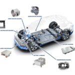 South Korea Automotive Parts Aluminum Die Casting Market Insights Forecasts to 2032