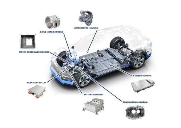 South Korea Automotive Parts Aluminum Die Casting Market Insights Forecasts to 2032