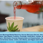 CBD Food and Beverage Market Size, Share | Growth 2024-2032