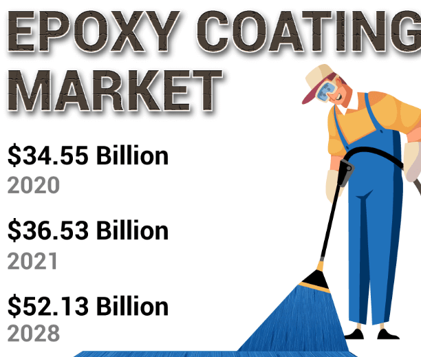 Epoxy Resin Industry Size, Global, Growth, Segmentation, Development, Analysis and Forecast