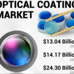 Optical Coatings Market Provides In-Depth Detailed Analysis