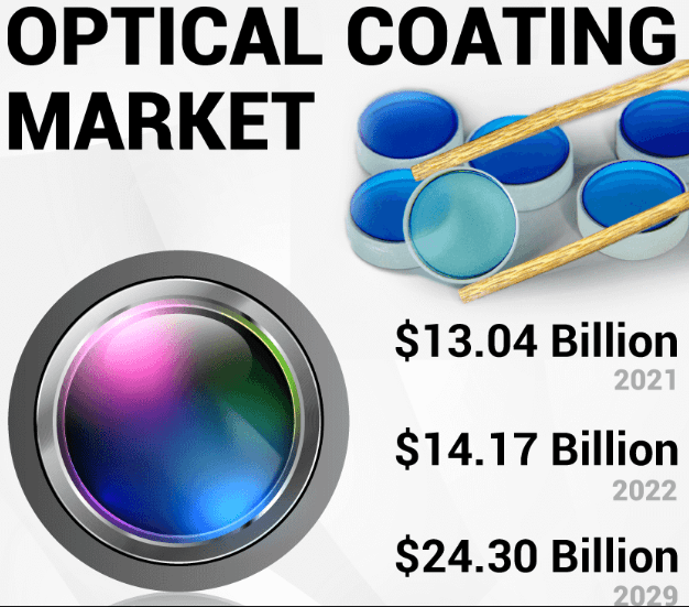 Optical Coatings Market Provides In-Depth Detailed Analysis