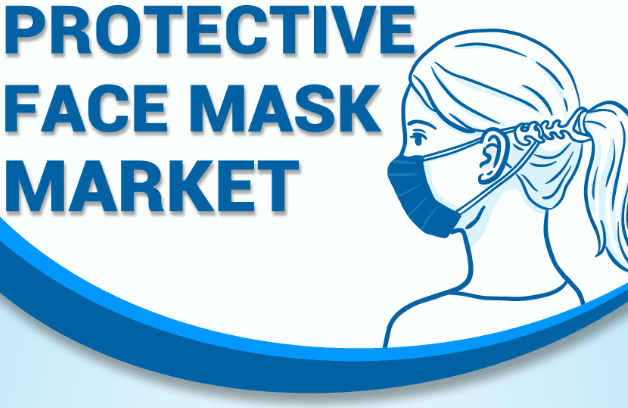 Protective Face Mask Market Growth, Industry Size, Trends, Shares, p Players and Forecast