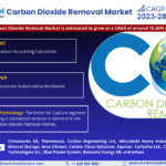 Carbon Dioxide Removal Market Share, Trends, CAGR Growth, Business Opportunities and Future Strategies 2028: Markntel Advisors