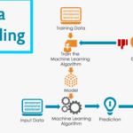 Data Modelling Online Training Viswa Online Trainings Hyderabad