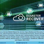 Disaster Recovery as a Service Market Price, Size, Industry Share, Demand, Forecast 2024-2032