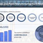 Disposables Cups and Plates Manufacturing Plant Report, Project Summary, Machinery Requirements and Cost Breakdown