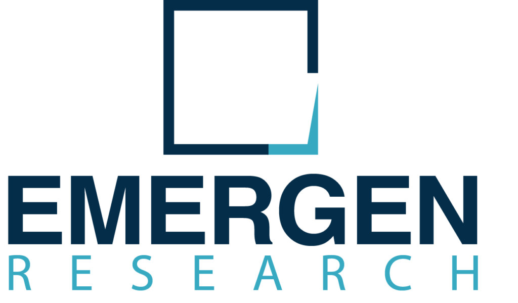 Interventional Cardiology Market Revenue, Key Players and Industry Analysis Report by 2032