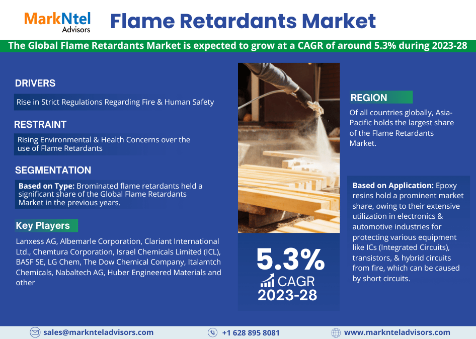 Flame Retardants Market to Eyewitness Huge Growth by 2023