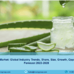 Humectants Market Size, Industry Share | Trends 2023-2028