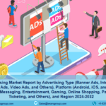 In-app Advertising Market Size, Share | Trends 2024-2032