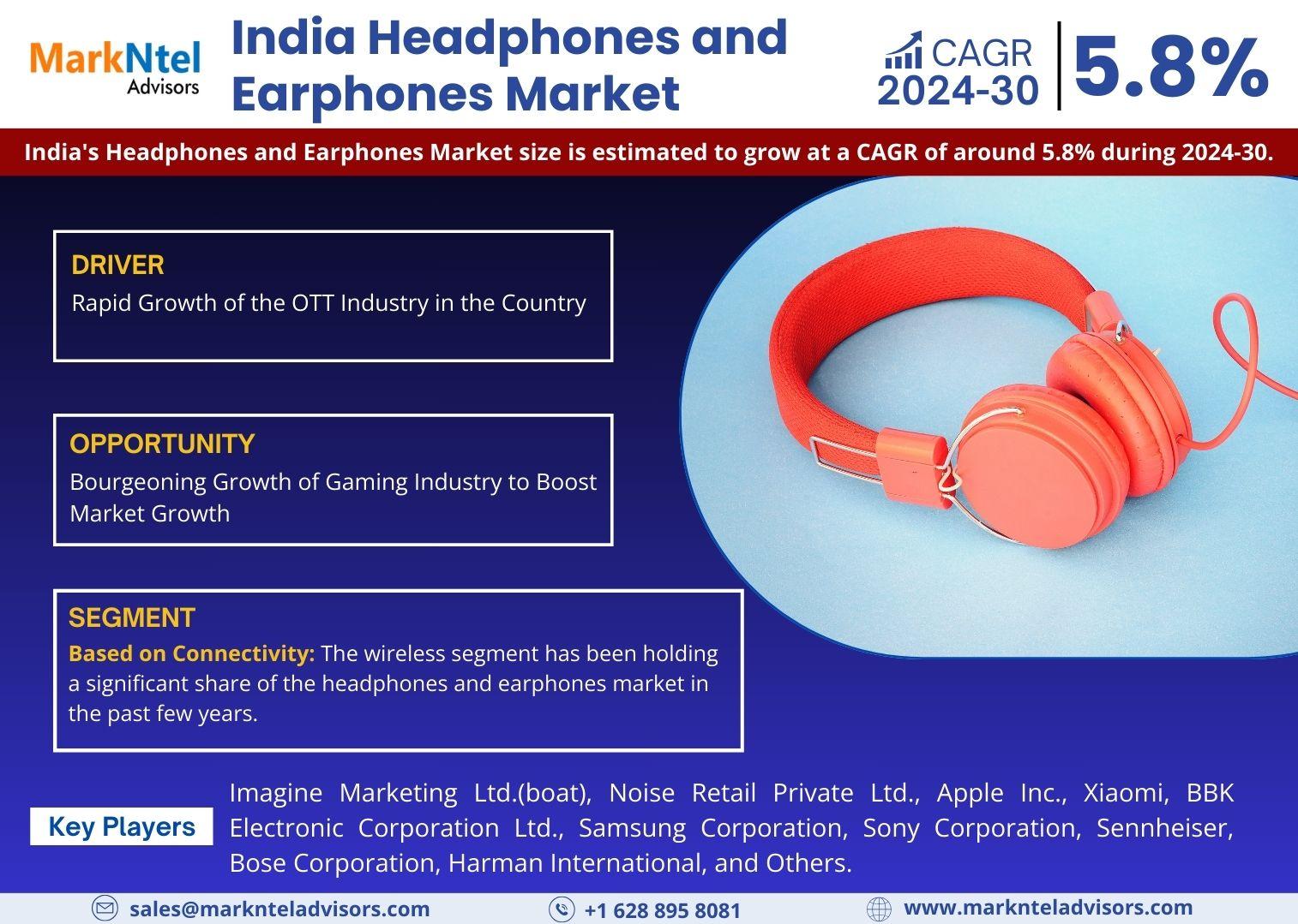 Emerging Trends and Growth Opportunities in the India Headphones and Earphones Market | Markntel Advisors