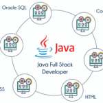 JAVA Online Training Certification Course From Hyderabad