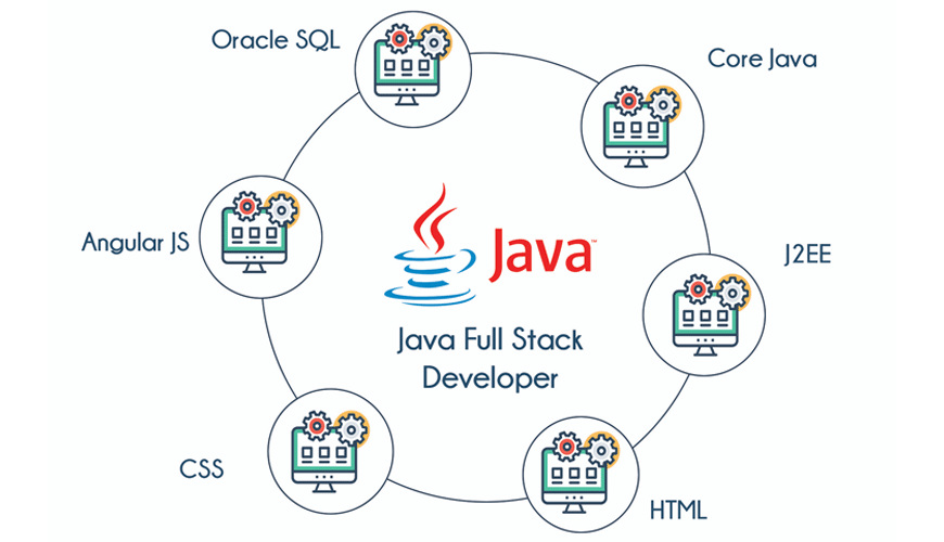 JAVA Online Training Certification Course From Hyderabad