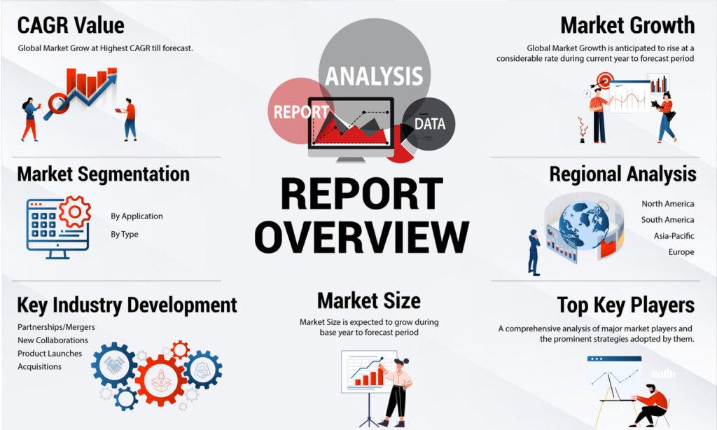 Streamlining Operations: Property Management Software Size, Share, and Growth