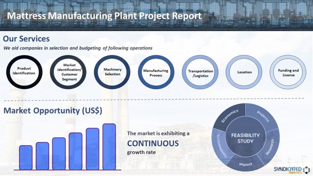 Mattress Manufacturing Plant Report, Business Plan, Project Details, Machinery Requirements and Costs Involved