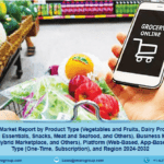 Global Online Grocery Market Size, Share Report 2024-2032