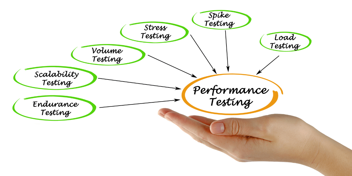 Enhancing Mobile App Excellence via Rigorous Performance Testing