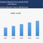 Is Asia-Pacific’s Photoinitiator Market Dominance Too Good to be True?