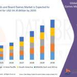 Unveiling the Timeless Allure of Playing Cards and Board Games: A Journey Through Definition, Overview, Evolution, Patterns, and Influences Energizing Growth