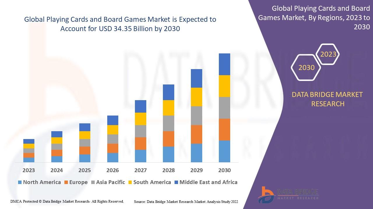 Unveiling the Timeless Allure of Playing Cards and Board Games: A Journey Through Definition, Overview, Evolution, Patterns, and Influences Energizing Growth