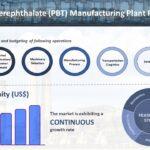 Polybutylene Terephthalate Manufacturing Plant Report: Project Specifics, Equipment Needs, and Cost Breakdown