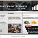 Seaweed Snack Market Demand and Development Insight | Industry 9% CAGR Growth by 2028