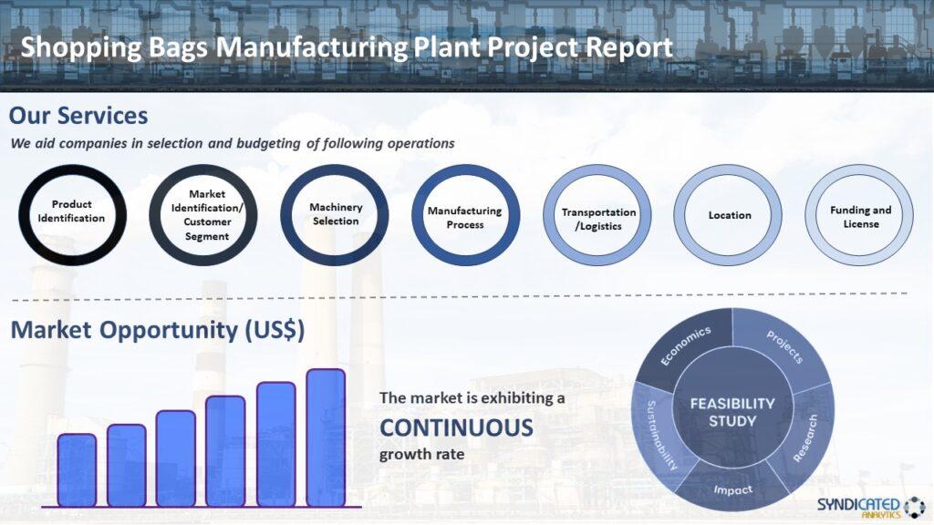 Shopping Bags Manufacturing Plant Report, Project Summary, Machinery Requirements and Cost Breakdown