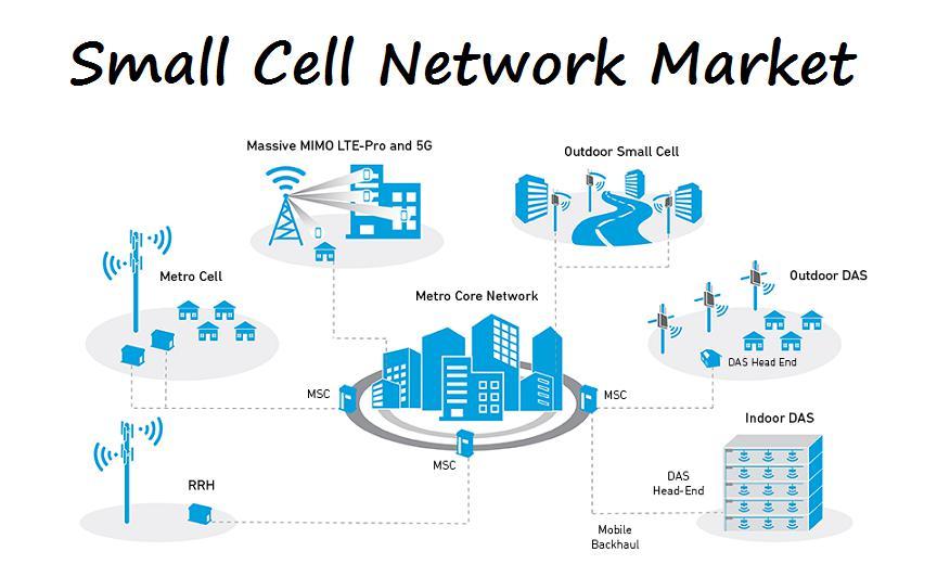 Small Cell Networks Market Size Global Share and Forecast 2023-2028