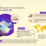 Global Smart Home Market Business Strategies and Massive Demand by 2028 Market Share | Revenue and Forecast