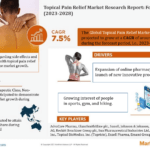 Topical Pain Relief Market Next Big Thing | Industry Size, Growth, Demand, Share